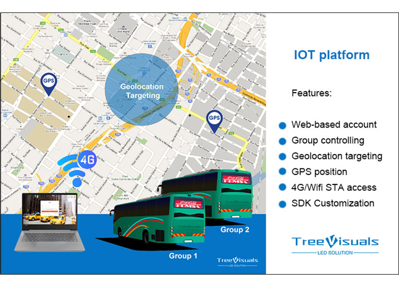 Digital Bus LED Screen for Advertising - Vehicle Digital Advertising - 7